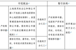 印花税怎么算,税率、计算公式及案例分析