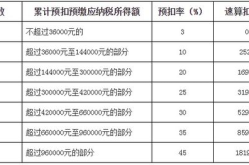 个人所得税扣税对照表,税率、扣除标准与计算方法详析