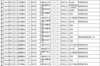 江苏省考职位表,岗位需求与报考指南”