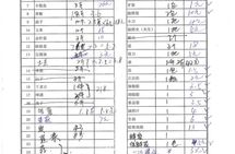 烧烤食材清单100种,100种烧烤食材清单，打造完美烧烤体验