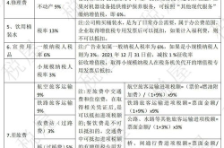 2021年最新税率,企业所得税、个人所得税及增值税全面解读