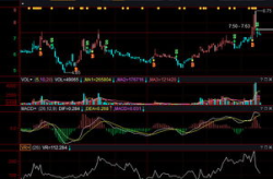 股票002357,富临运业（002357）最新股价动态解析