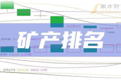 白银上市公司,行业龙头与市场动态概览