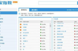淘宝热卖指数,国债指数涨跌动态一览”