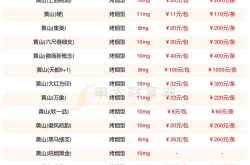 黄山香烟价格表图,2025年各款香烟价格一览